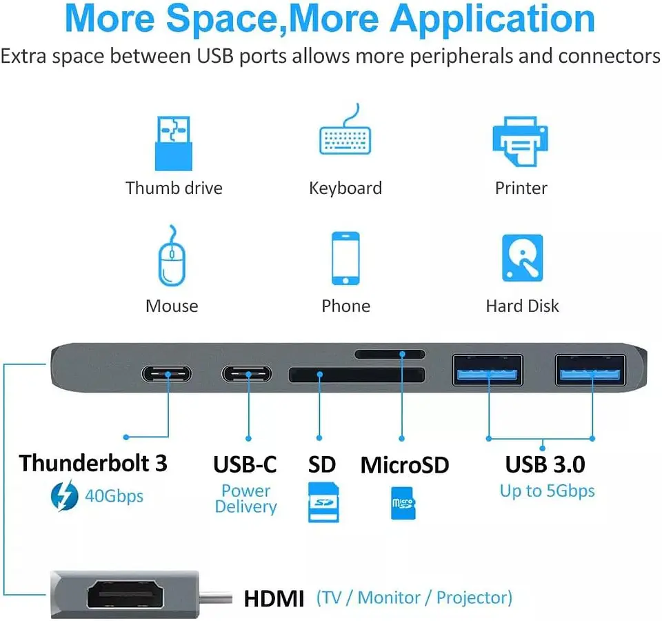 Adaptador Extensor Hub Usb 3.0 Tipo C 7 En 1 para Macbook Neo / Pro / Air M1 M2 M3 M4/M5 5