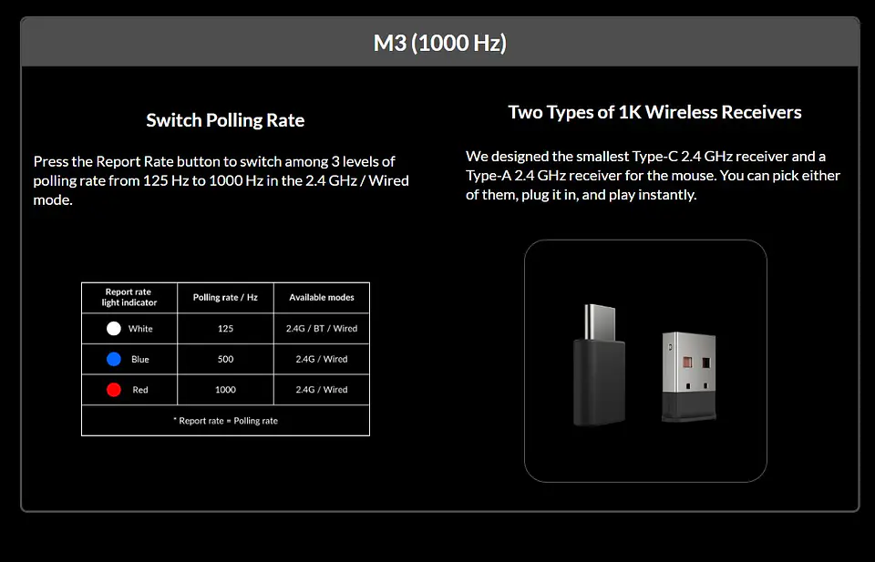 Mouse Inalámbrico Gamer Keychron M3 2.4ghz Bluetooth 5