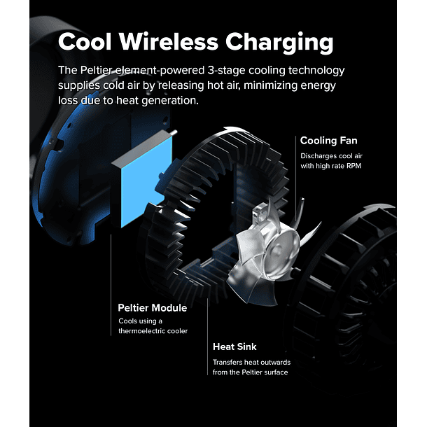 Cargador Ringke Magnético Para Auto Qi2 Peltier 4