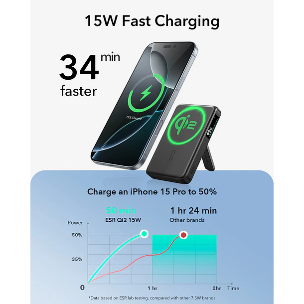 Bateria portatil ESR Qi2 10,000mah Magnetica Kickstand Powerbank 3