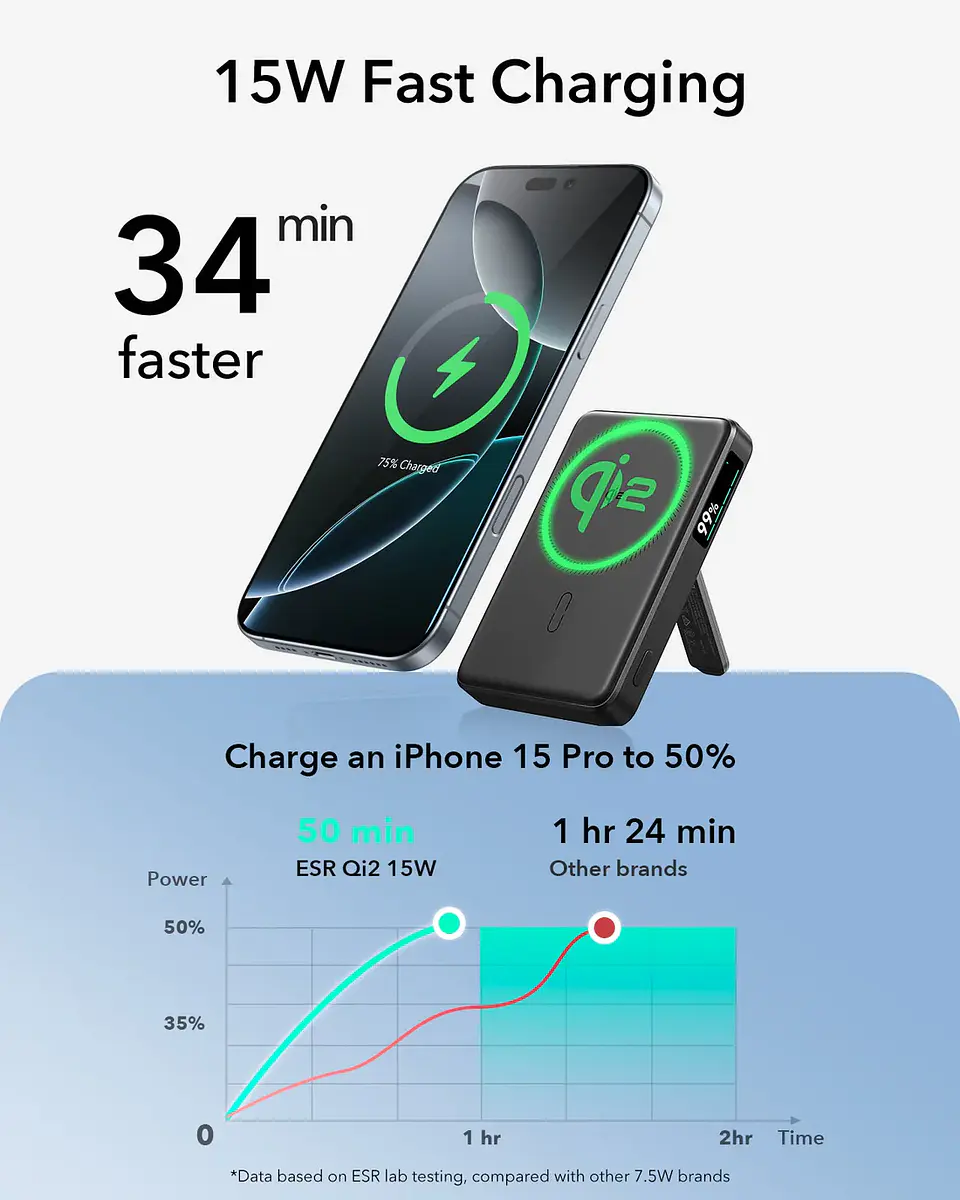 Bateria portatil ESR Qi2 10,000mah Magnetica Kickstand Powerbank 3