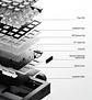 Teclado Mecánico Lofree Hyzen 67 Tri-mode Space Gray - Miniatura 4