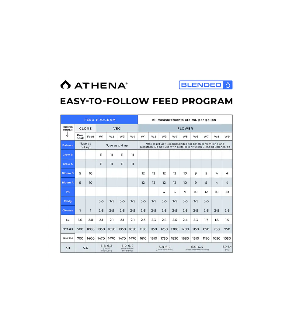 Athena Blended Line Trial Starter Kit 32 oz – Kit Completo de Fertilizantes 2