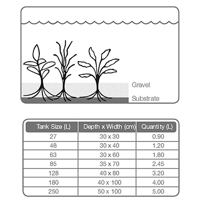 Tropica Substrate