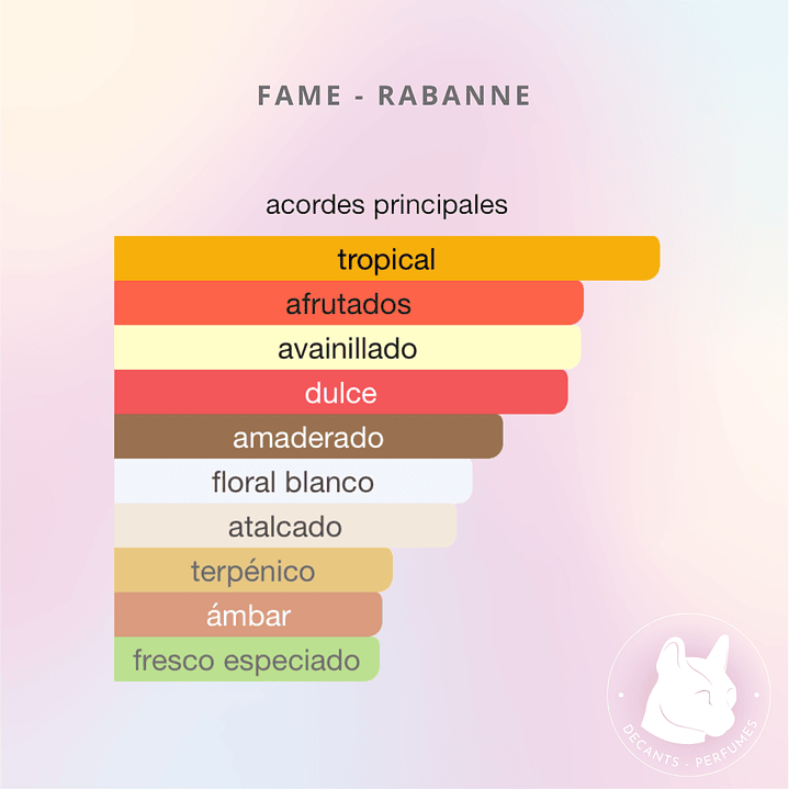 Decant Fame Edp - Rabanne 3