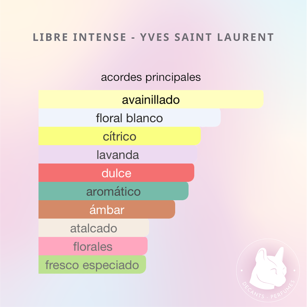 Decant Libre Intense EDP - Yves Saint Laurent 3