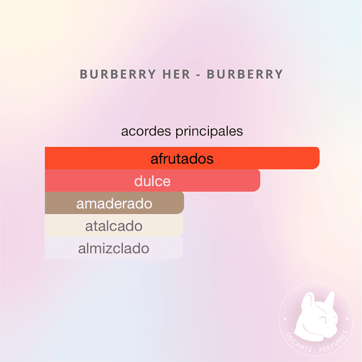Decant Burberry Her - Burberry 3
