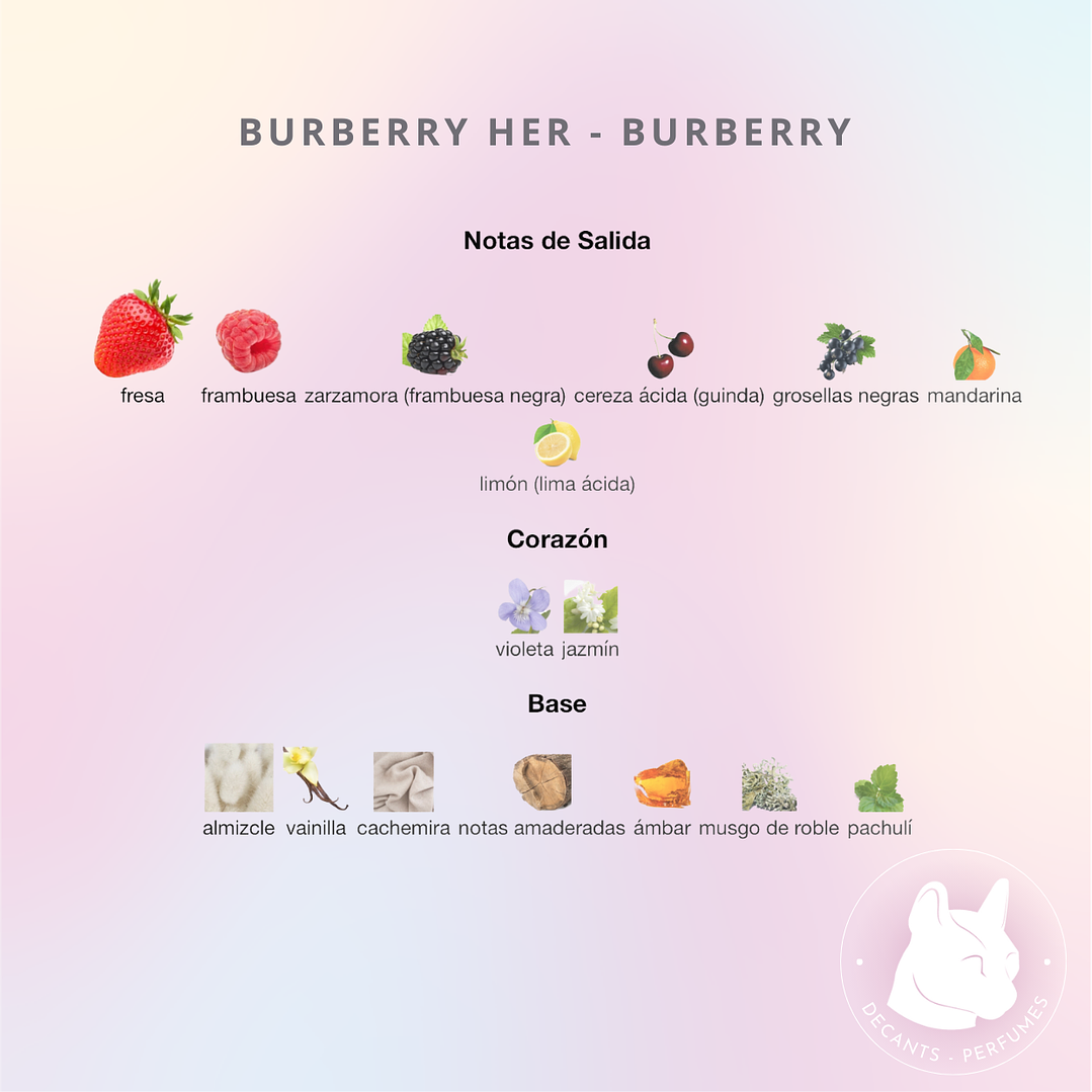 Decant Burberry Her - Burberry 2