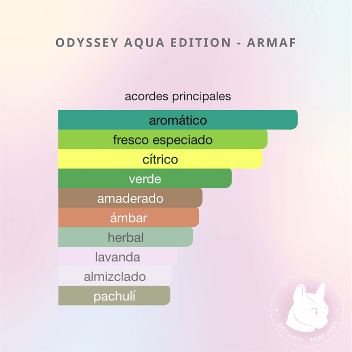Decant Odyssey Aqua Edition - Armaf 3