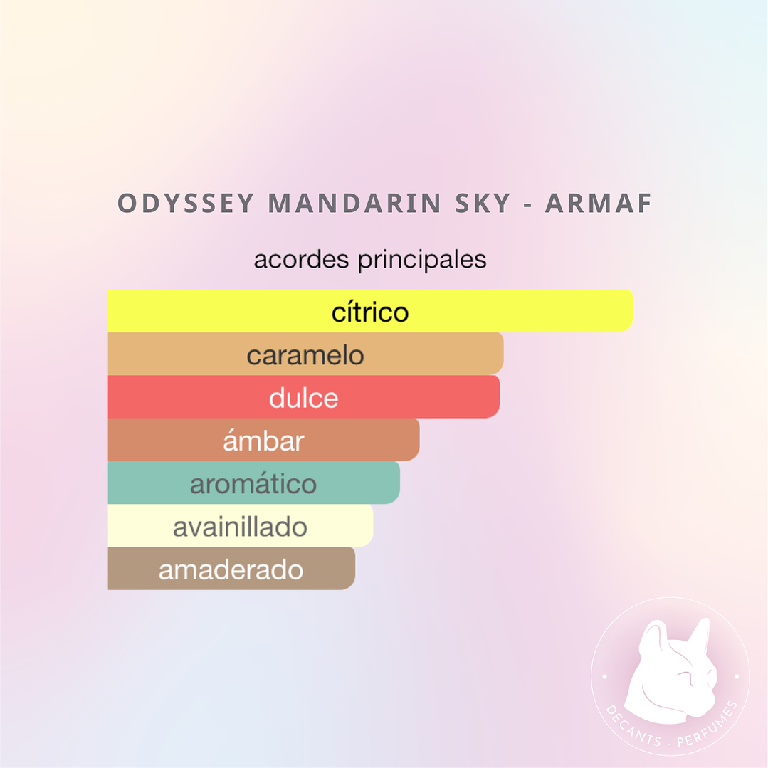Decant Odyssey Mandarin Sky - Armaf 3
