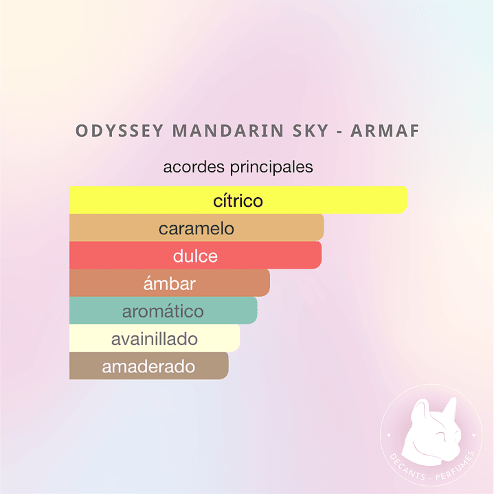 Decant Odyssey Mandarin Sky - Armaf 3