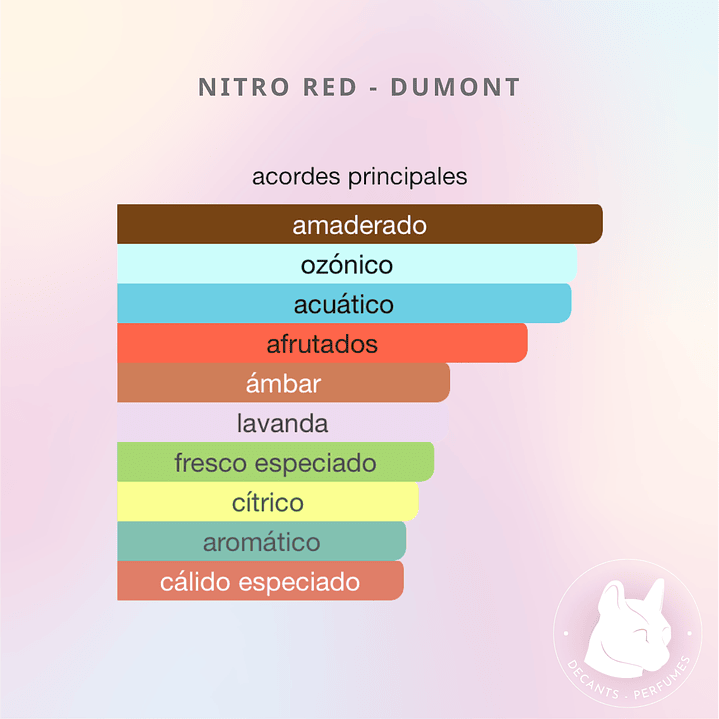 Decant Nitro Red - Dumont 2