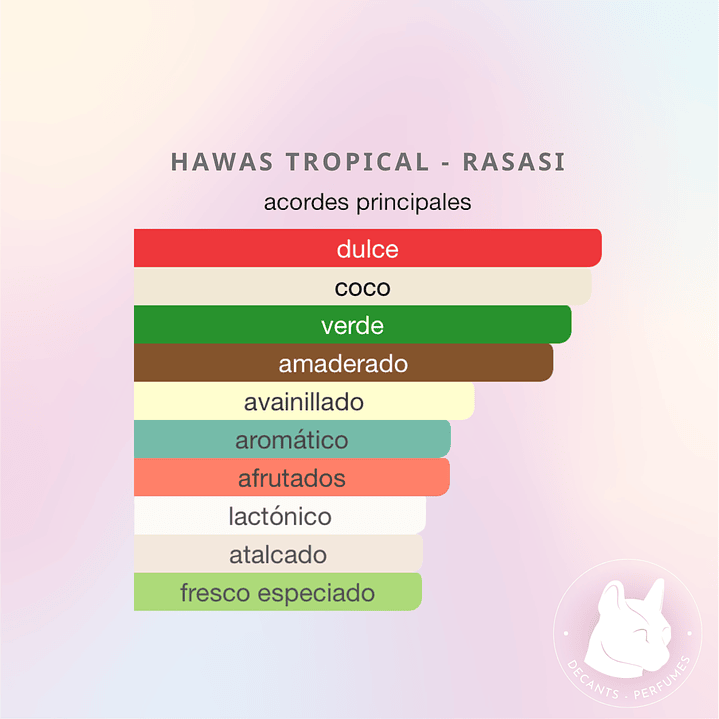 Decant Hawas Tropical - Rasasi 3