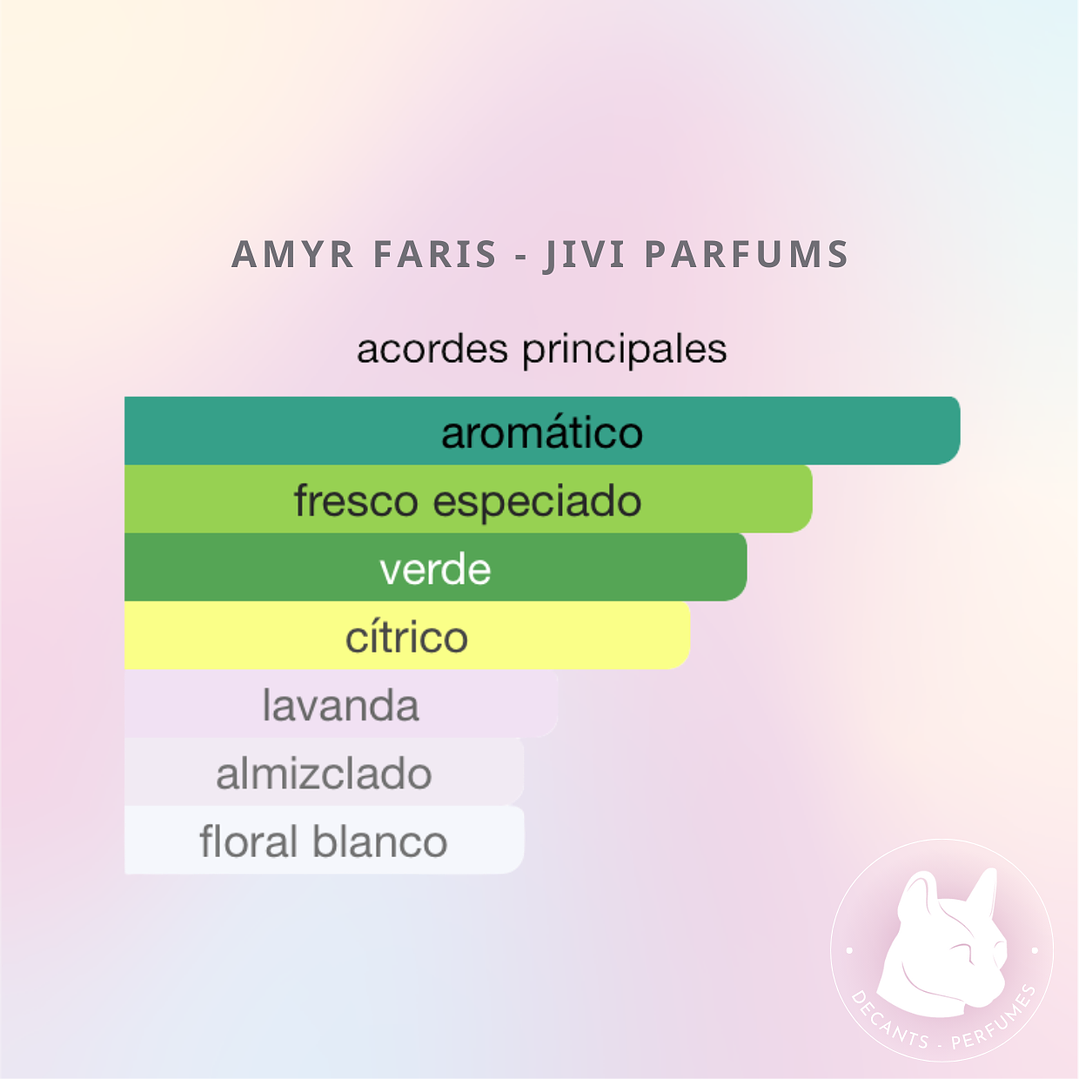 Decant Amyr Faris - Jivi Parfums - Unisex 3