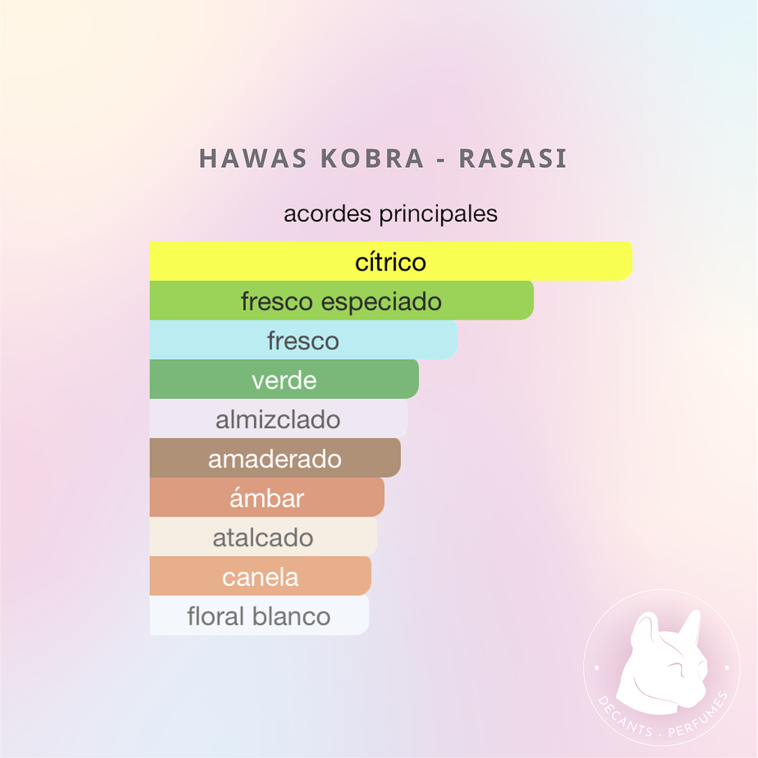 Decant Hawas Kobra - Rasasi 3
