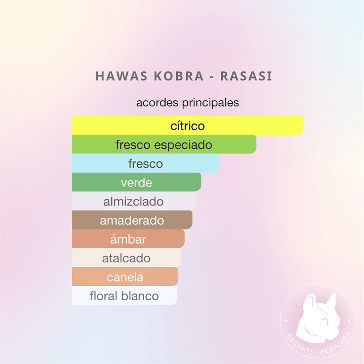 Decant Hawas Kobra - Rasasi 3