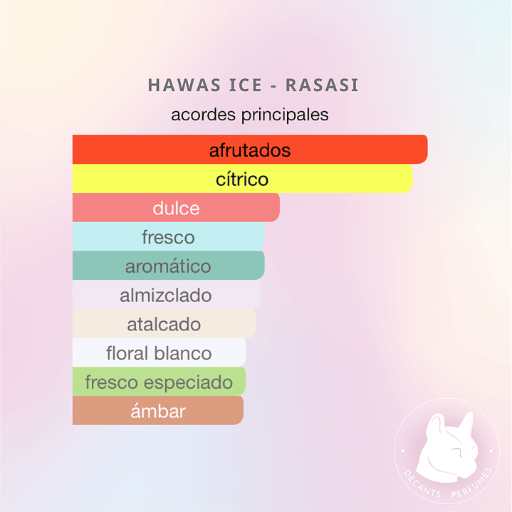 Decant Hawas Ice - Rasasi 3