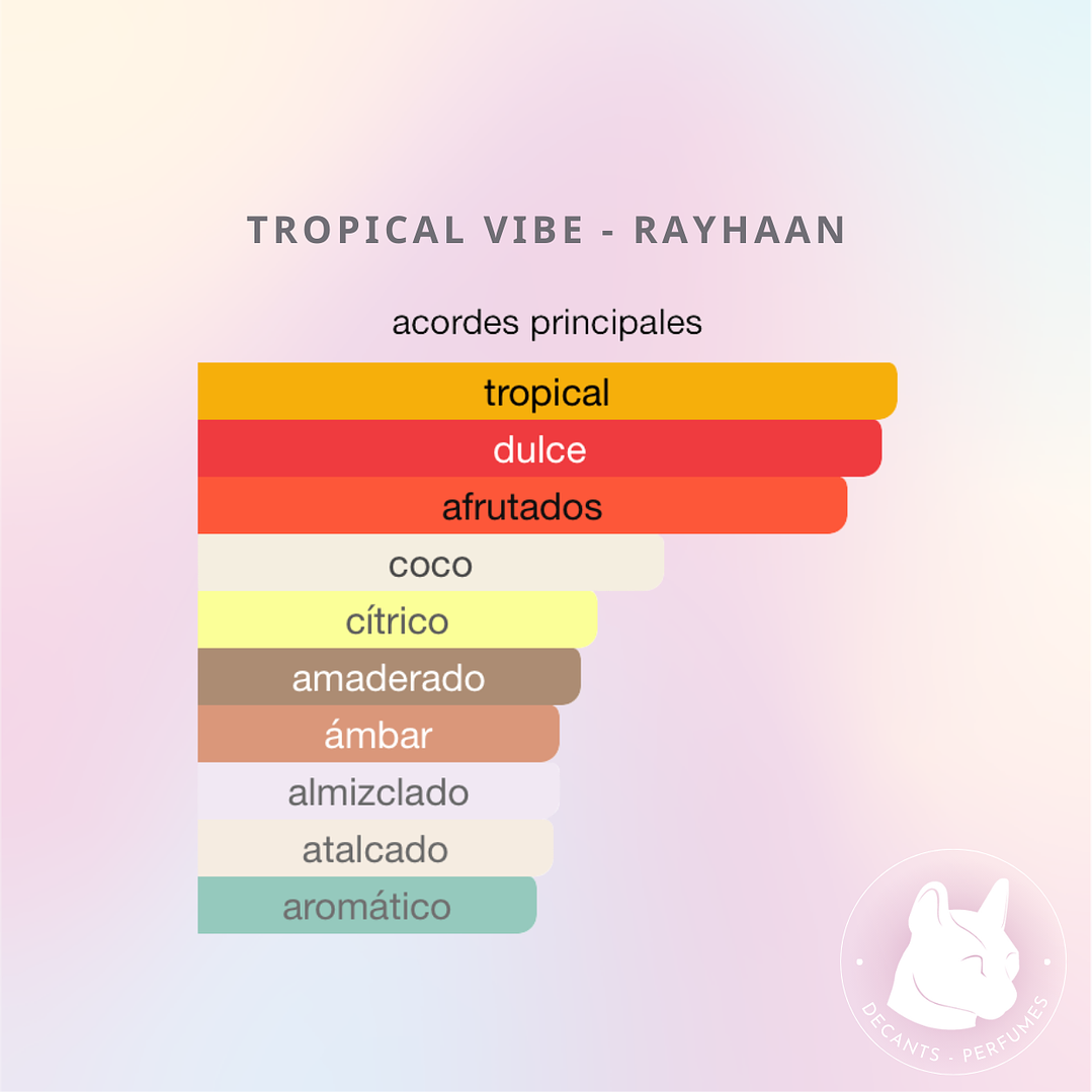 Decant Tropical Vibe - Rayhaan - Unisex 3