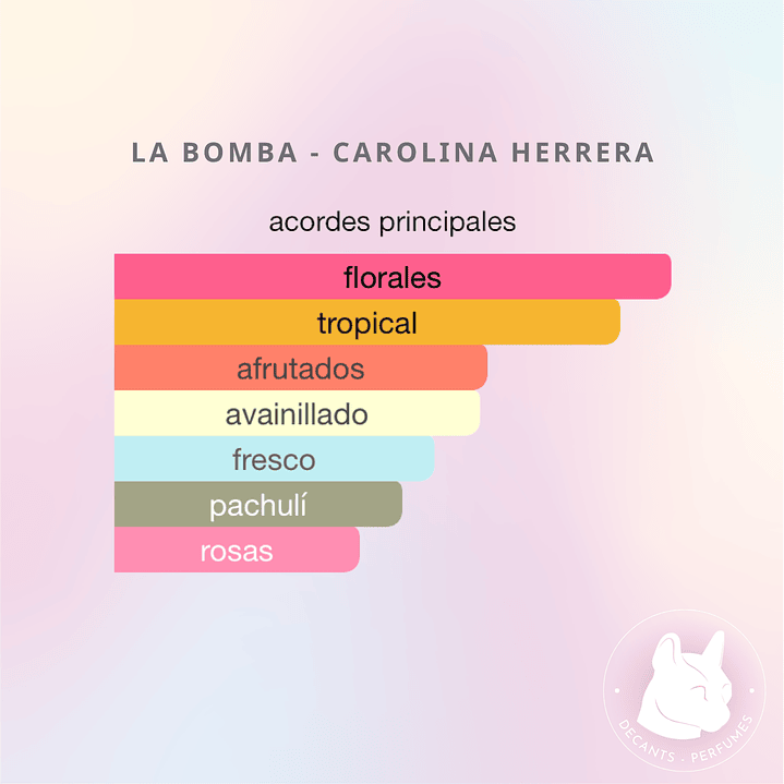 Decant La Bomba - Carolina Herrera 2