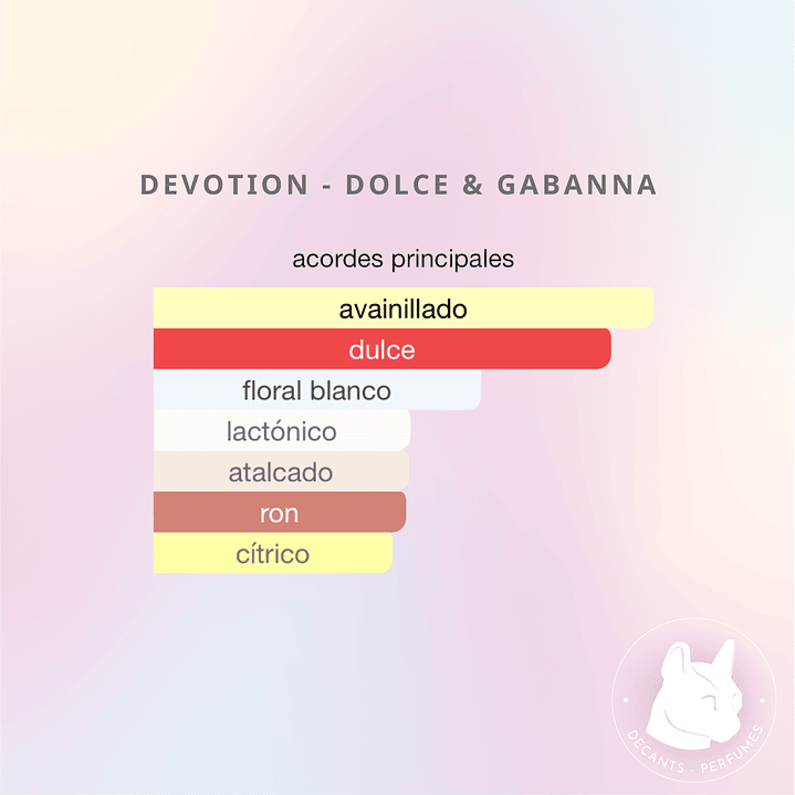 Decant Devotion - Dolce & Gabanna 3