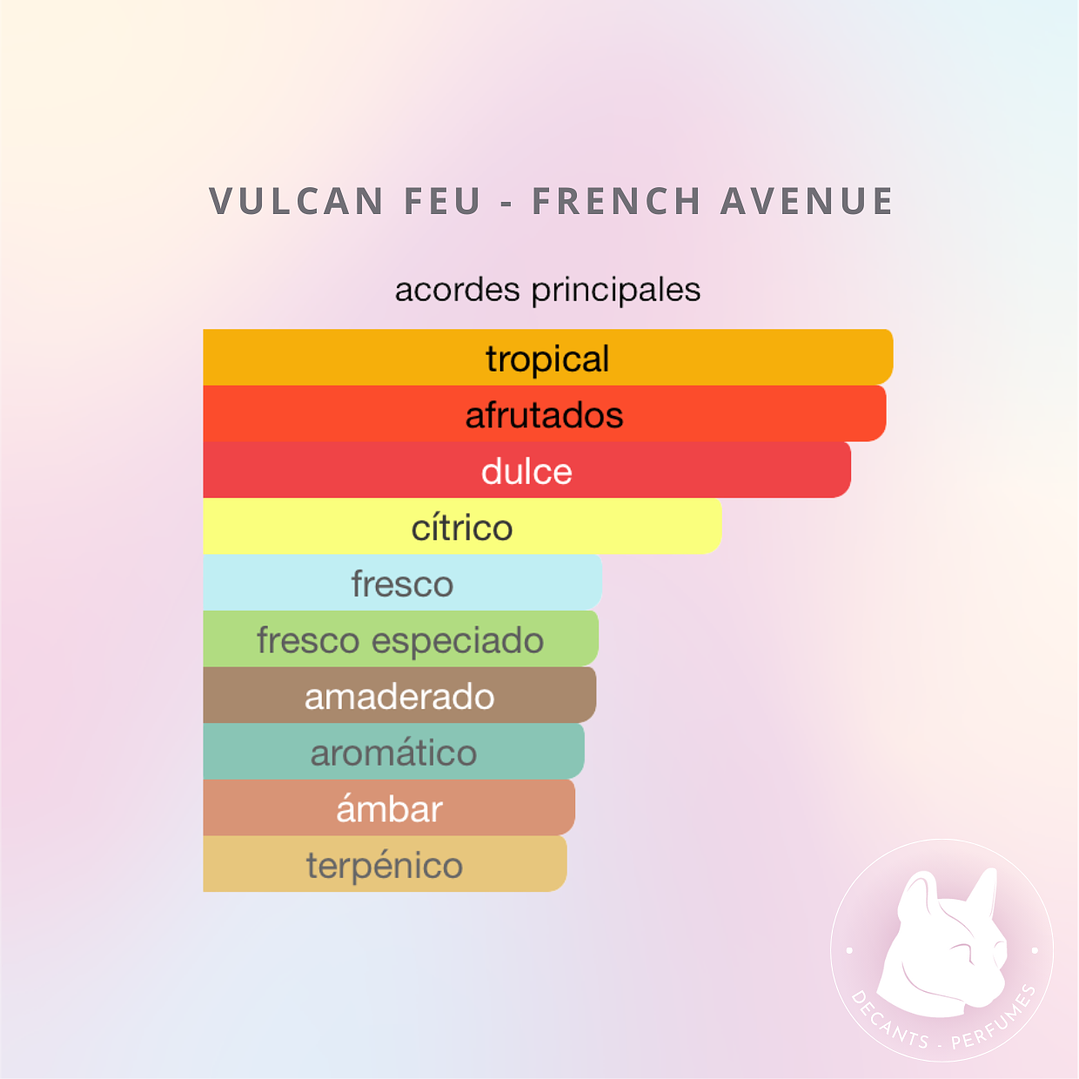 Decant Vulcan Feu - French Avenue - Unisex 3