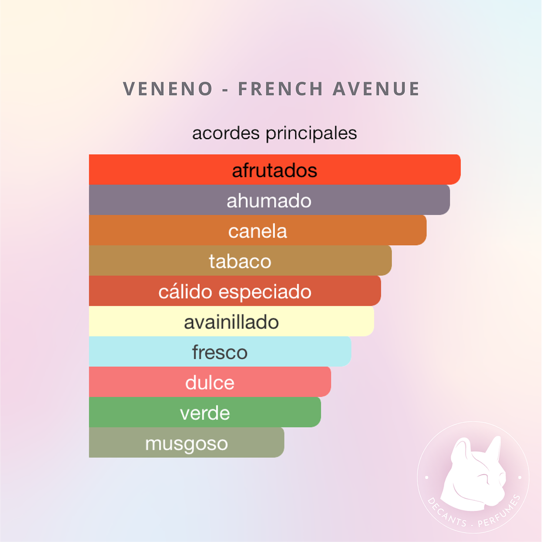 Decant Veneno - French Avenue - Unisex 3