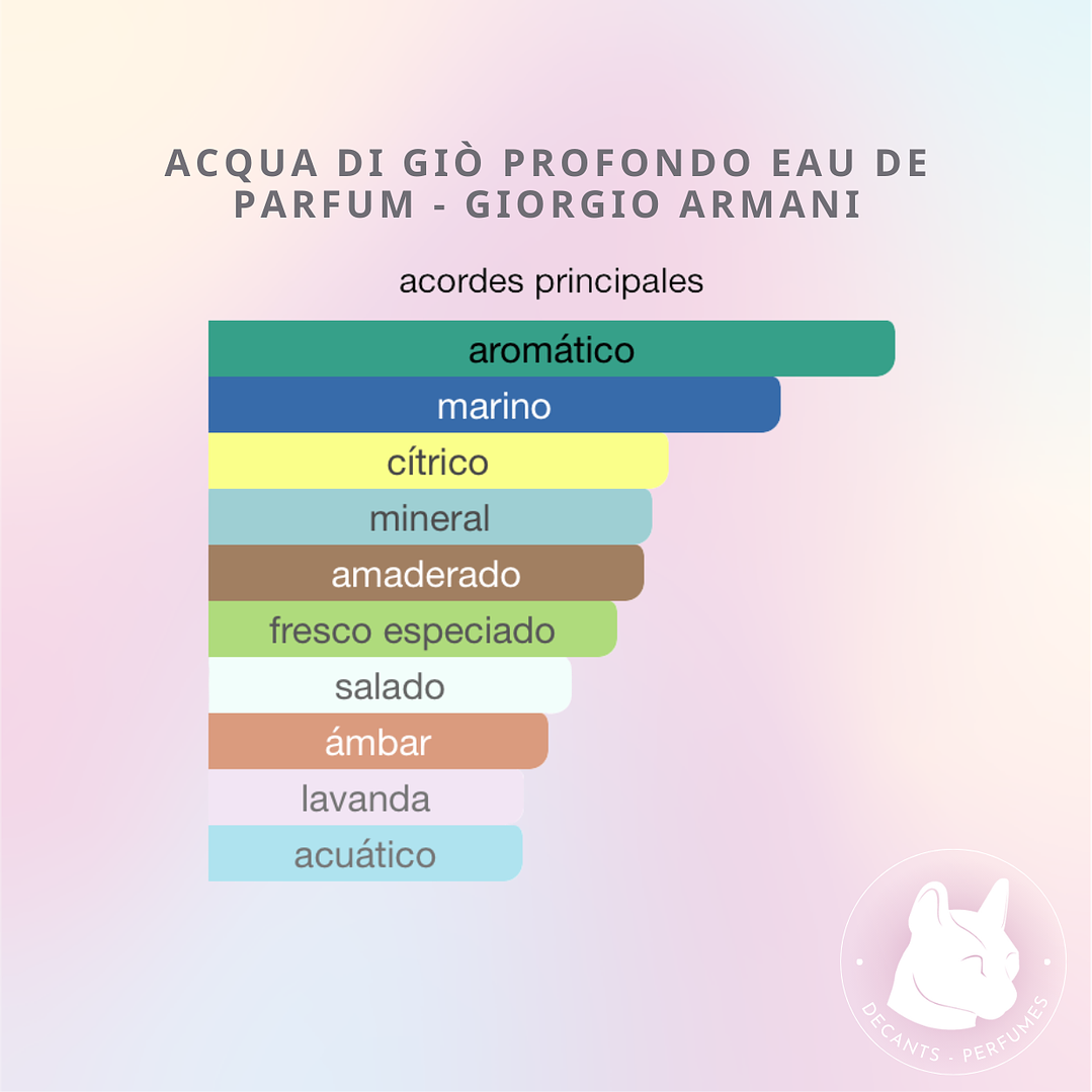 Decant Acqua Di Gio Profondo Edp - Giorgio Armani 3