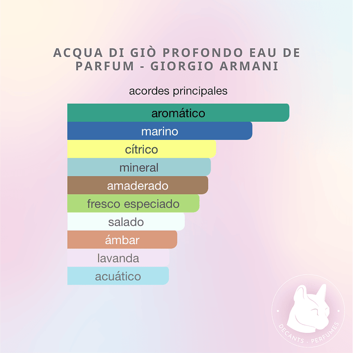 Decant Acqua Di Gio Profondo Edp - Giorgio Armani 3