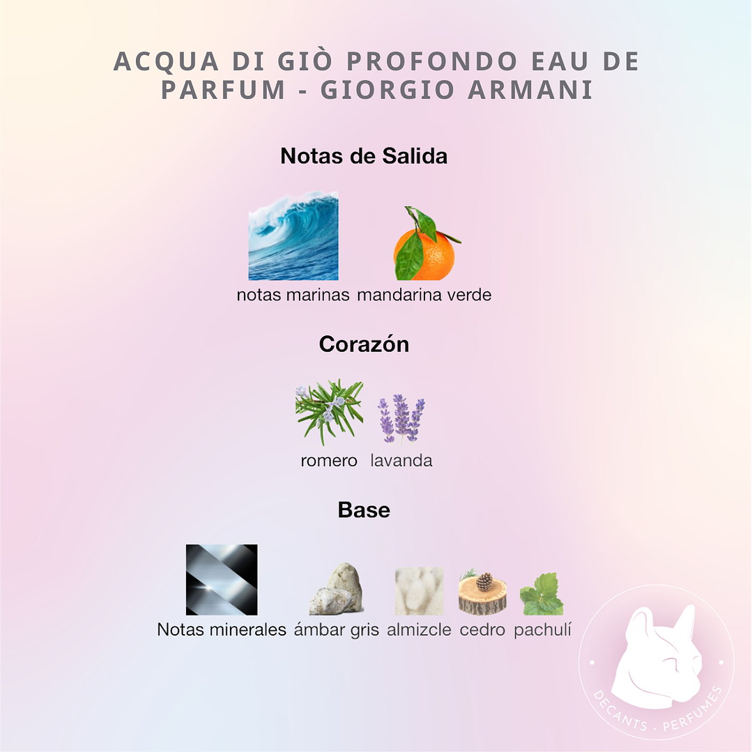 Decant Acqua Di Gio Profondo Edp - Giorgio Armani 2