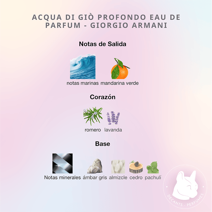 Decant Acqua Di Gio Profondo Edp - Giorgio Armani 2