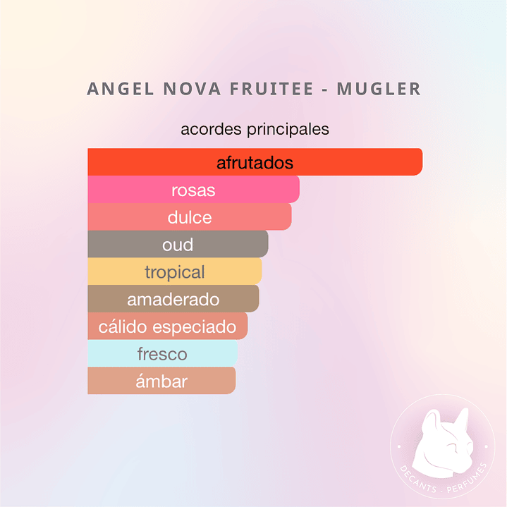 Decant Angel Nova - Mugler 3