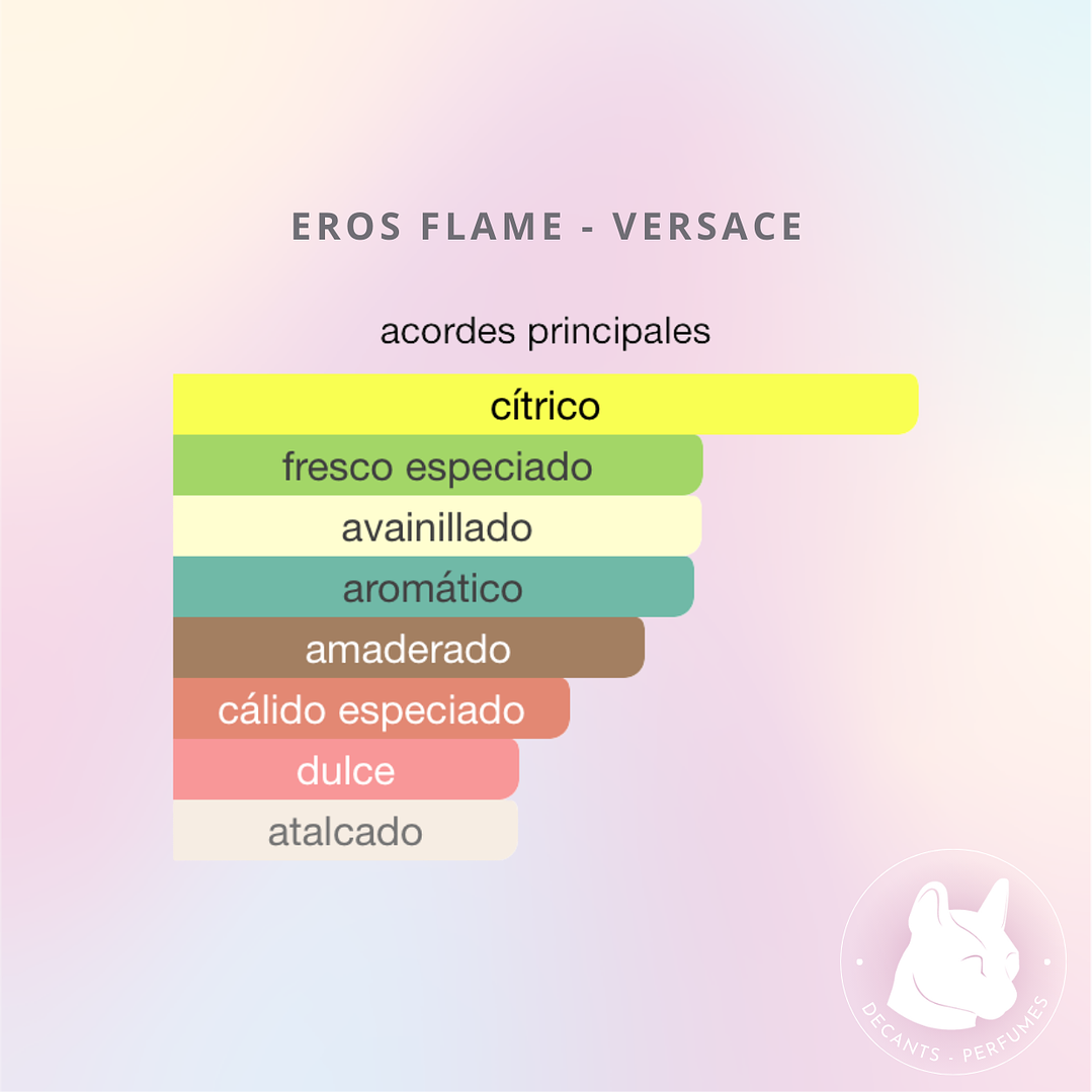 Decant Eros Flame - Versace 3