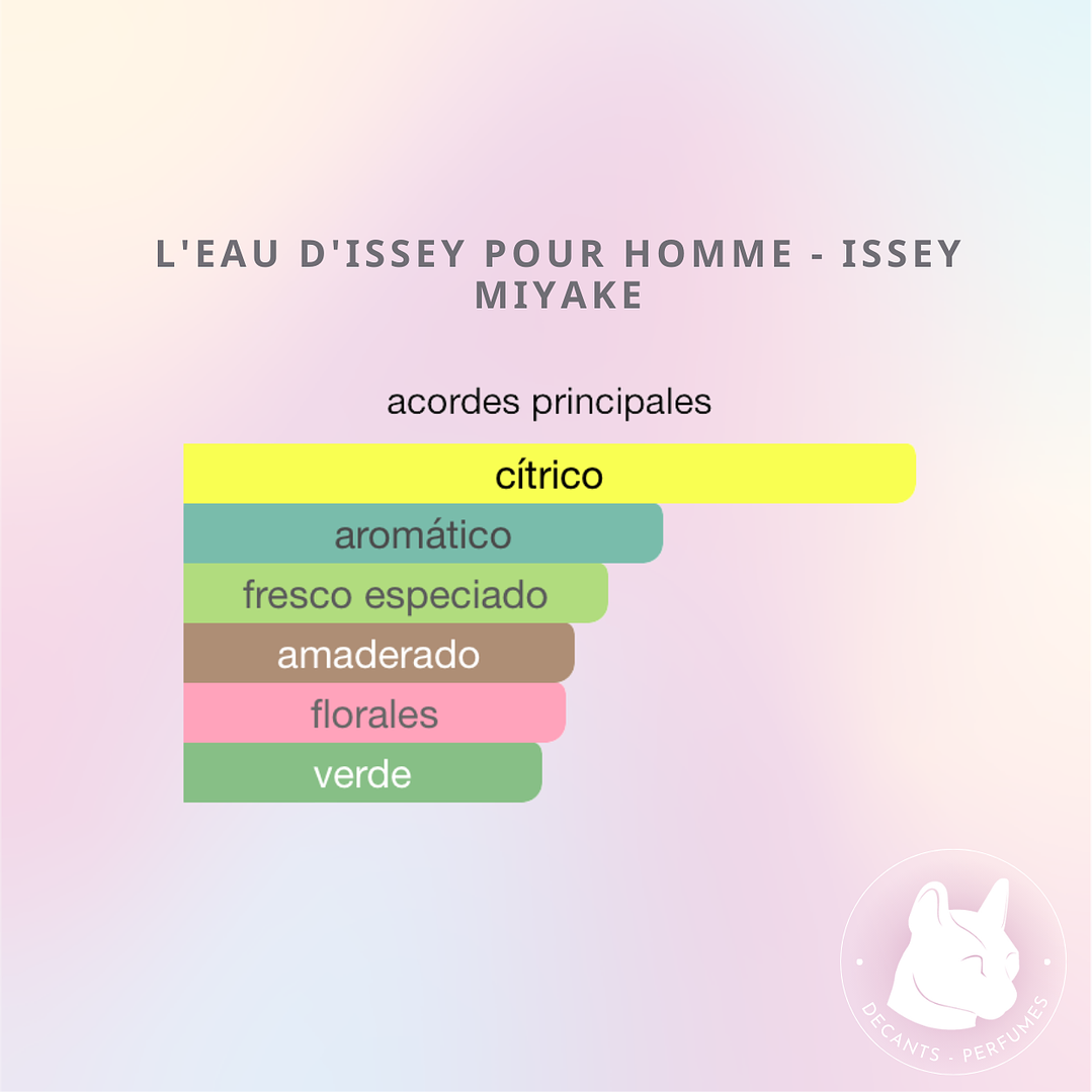 Decant L'Eau d'Issey Pour Homme - Issey Miyake  3