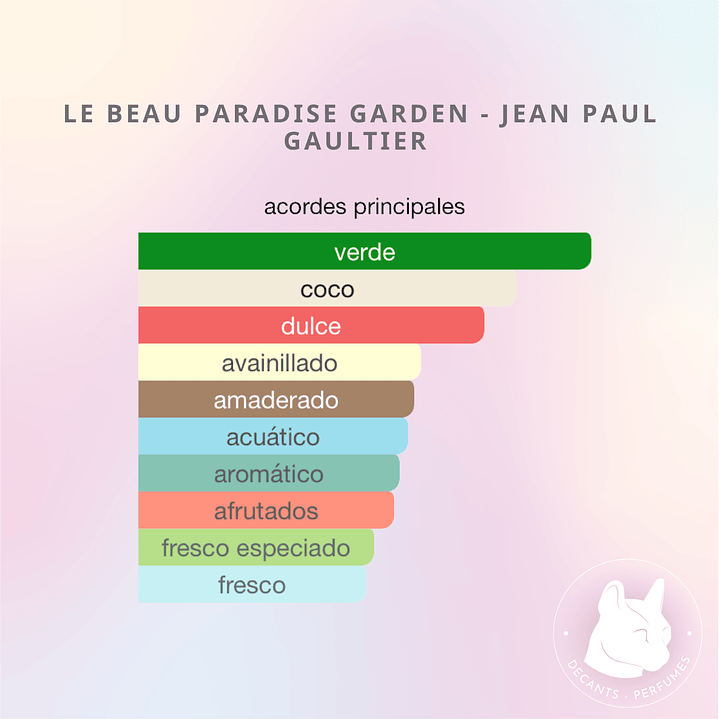 Decant Le Beau Paradise Garden - Jean Paul Gaultier 3