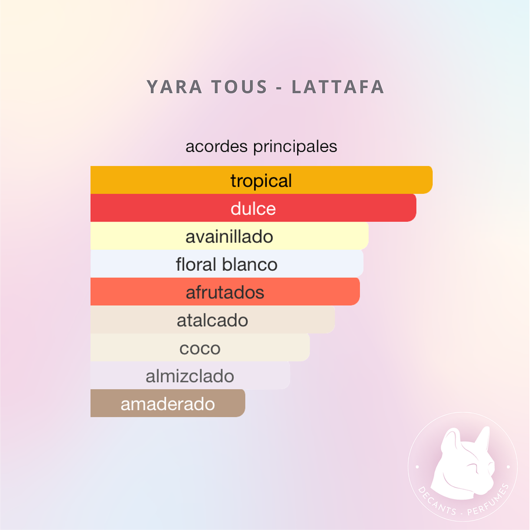 Decant Yara Tous - Lattafa 3