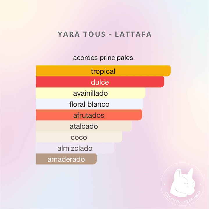 Decant Yara Tous - Lattafa 3