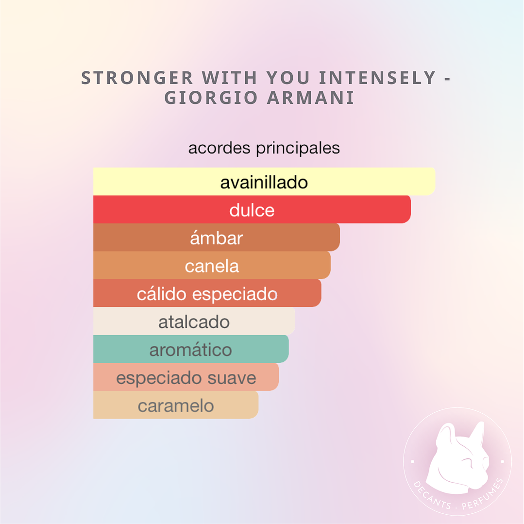 Decant Stronger With You Intensely - Giorgio Armani 3