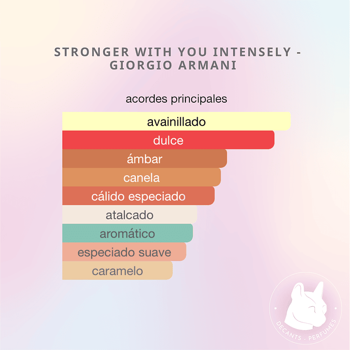 Decant Stronger With You Intensely - Giorgio Armani 3