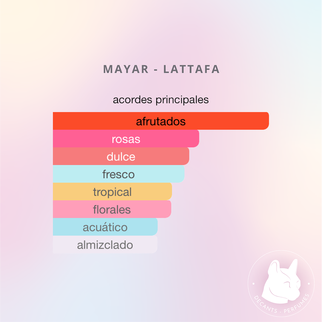 Decant Mayar - Lattafa 3
