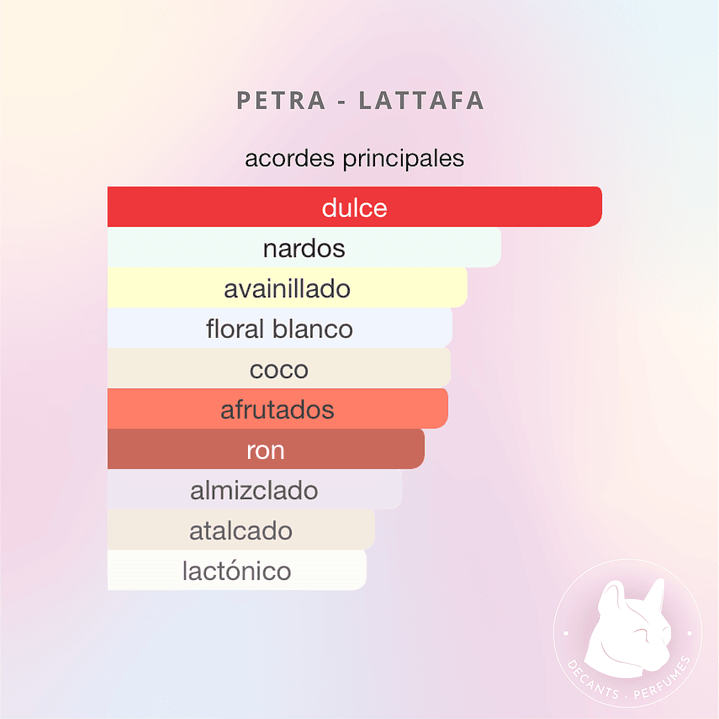 Decant Petra - Lattafa  3