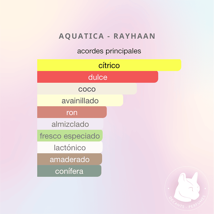 Decant Aquatica - Rayhaan 3