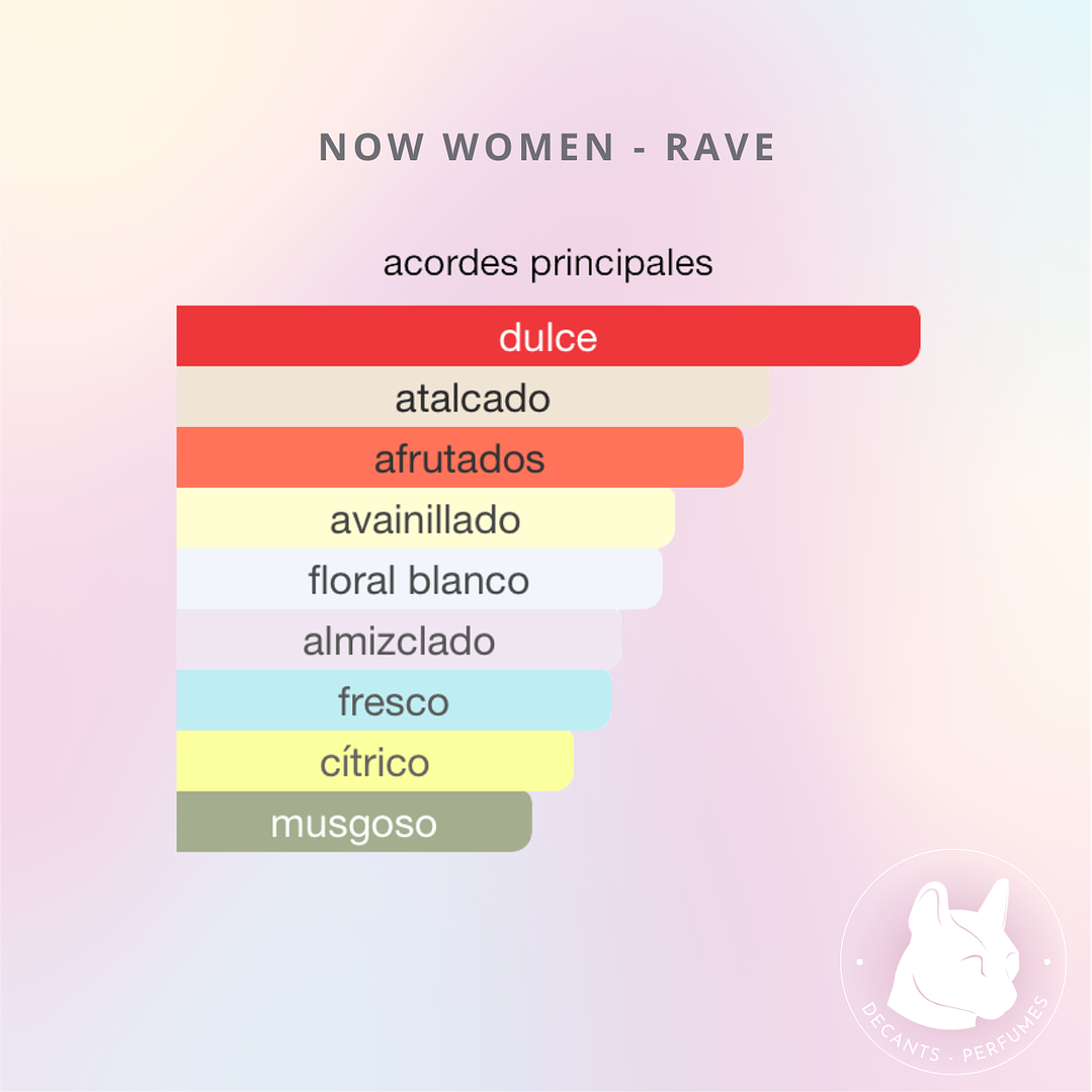 Decant Now Women Rave - Lattafa 3