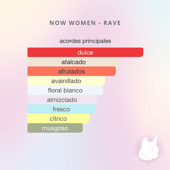 Decant Now Women Rave - Lattafa 3