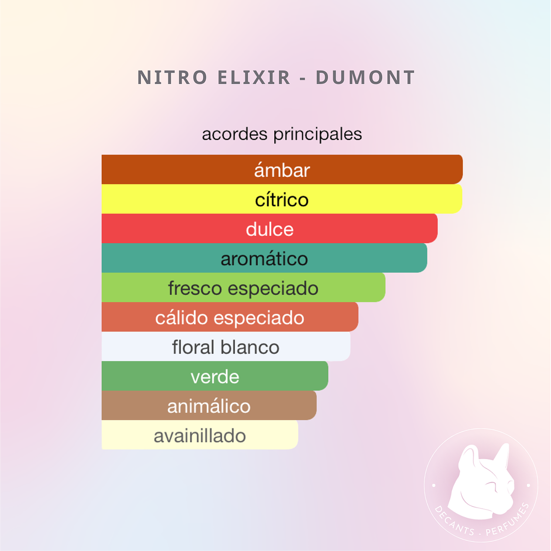 Decant Nitro Elixir - Dumont 3