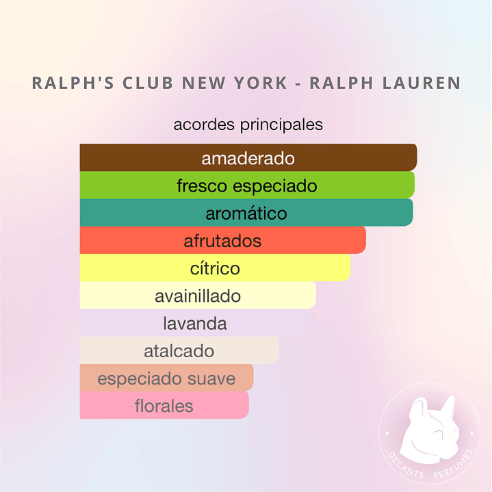 Decant Ralph's Club New York - Ralph Lauren 3