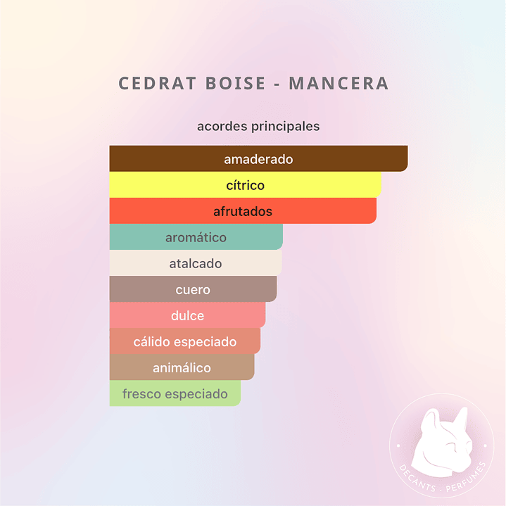 Decant Cedrat Boise - Mancera 2