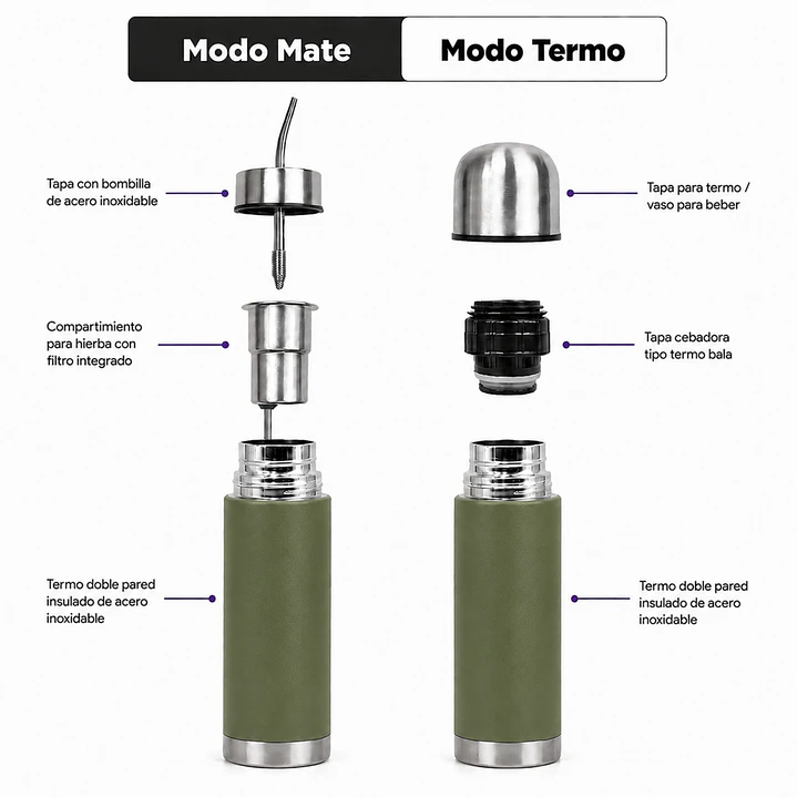 Termo Mate Acero Inoxidable 2 en 1 Botella Termica Tawo 750 Ml Verde 4