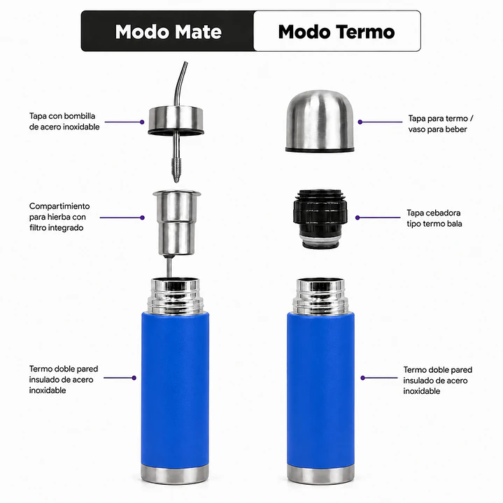 Termo Mate Acero Inoxidable 2 en 1 Botella Termica Tawo 750 Ml Azul 4
