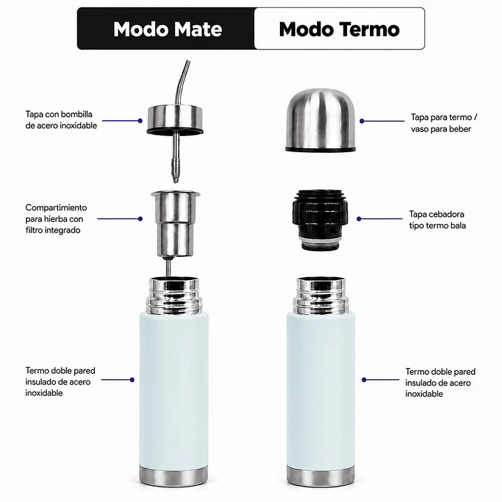 Termo Mate Acero Inoxidable 2 en 1 Botella Termica Tawo 750 Ml Celeste 4