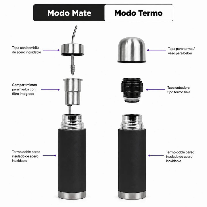 Termo Mate Acero Inoxidable 2 en 1 Botella Termica Tawo 750 Ml Negro 4